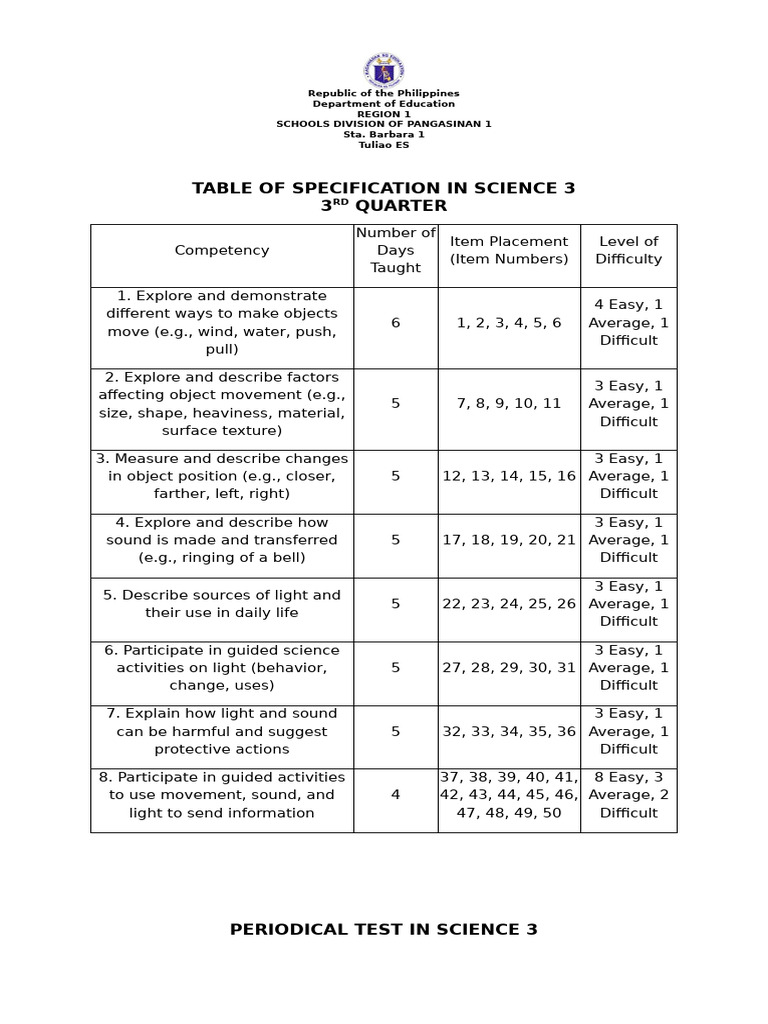 PT SCIENCE 3 Q3 | PDF | Light | Sound