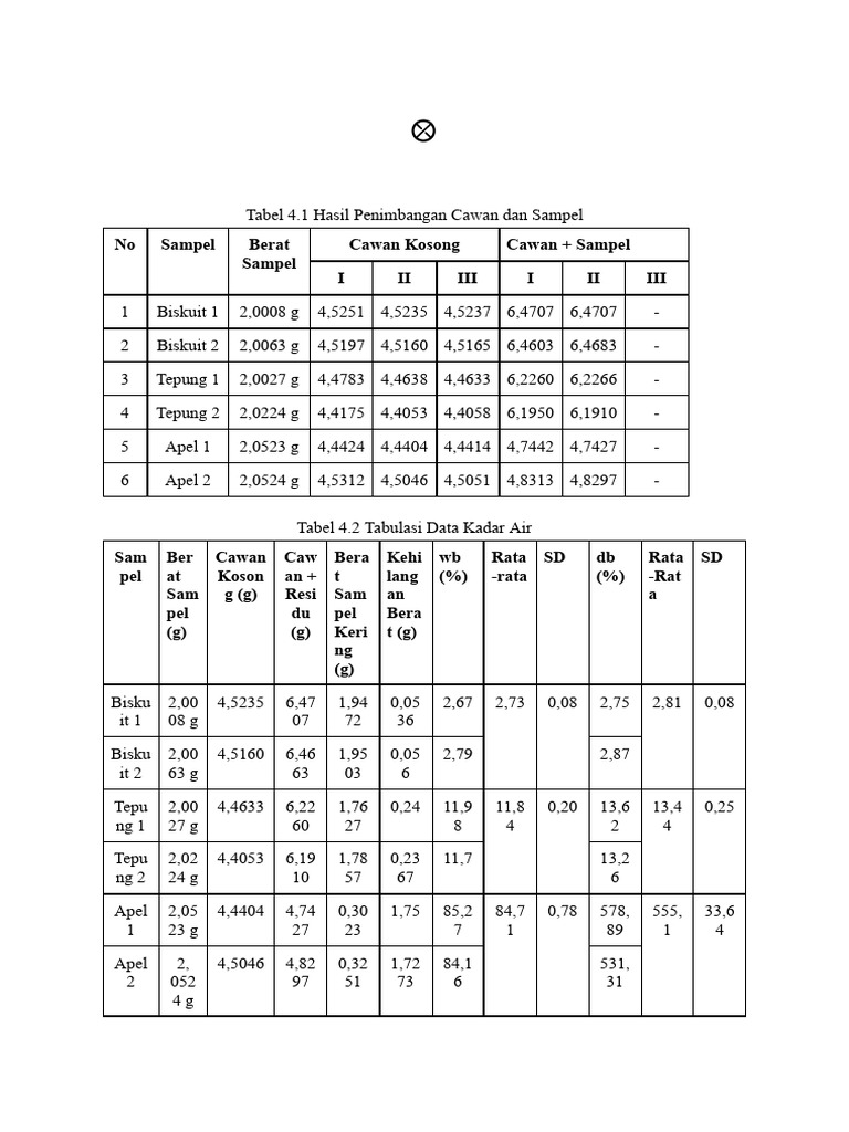 Tabel 4 | PDF