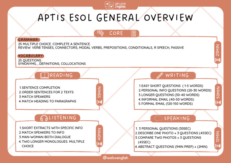 Aptis General Overview | PDF