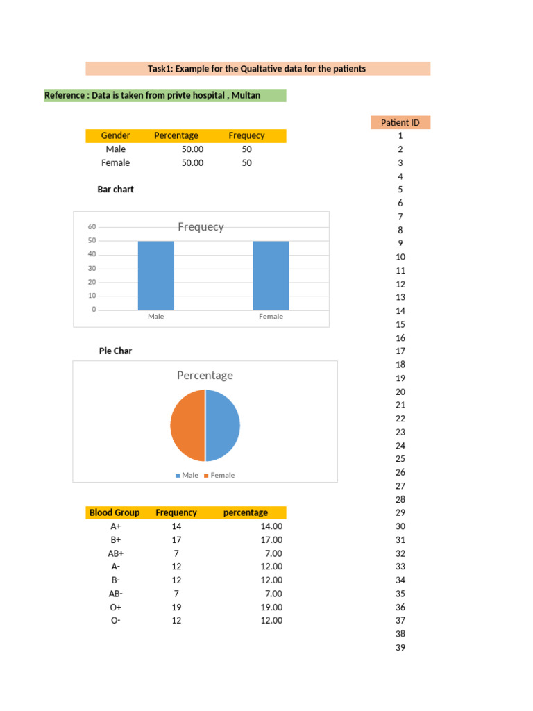 Task1 | PDF | Infographics | Visualization (Graphics)