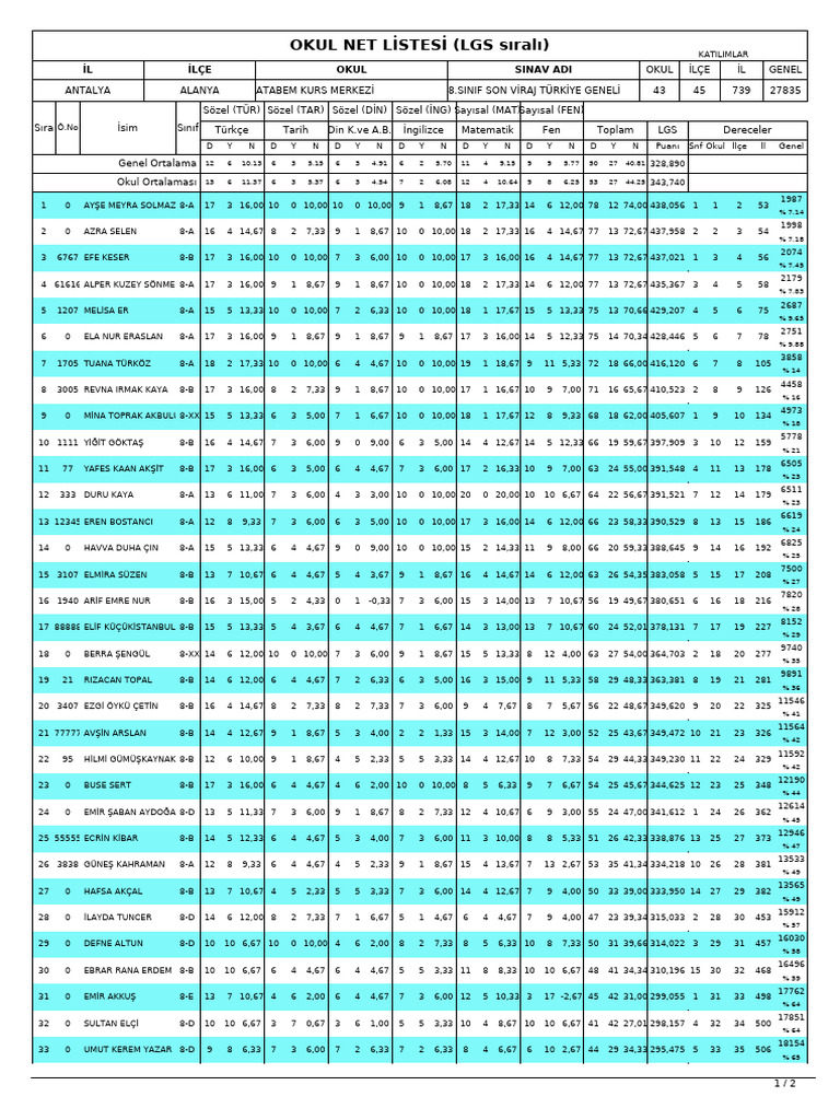 Atabem Son Vi̇raj f1 TG Kurum Li̇ste | PDF
