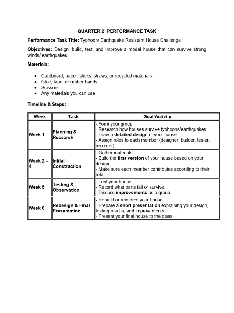 QUARTER 2 Performance Task (1) | PDF | Creativity | Cognition