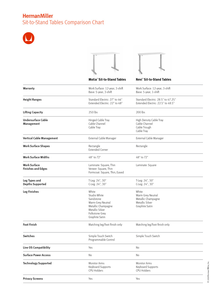 Sit-To-Stand Tables Comparison Chart Lac | PDF