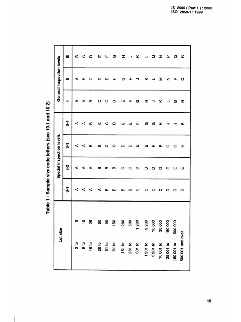 Is 2500 Sampling Table | PDF