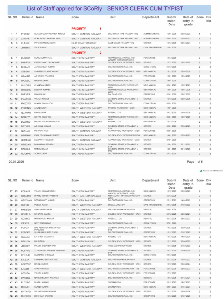 SR Clerk Seniority List | PDF