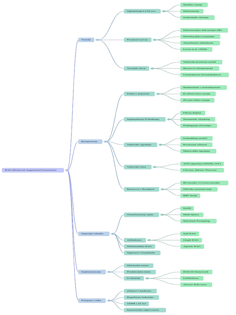 LLM MindMap | PDF
