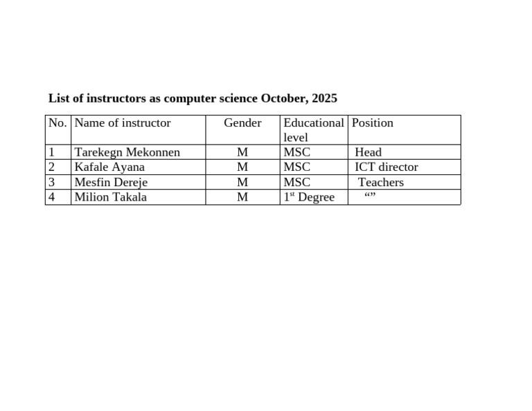 List of Instructors As Computer Science | PDF
