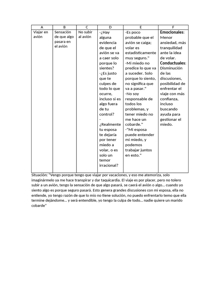 ABC Def (Trec) | PDF | Temor | Sicología