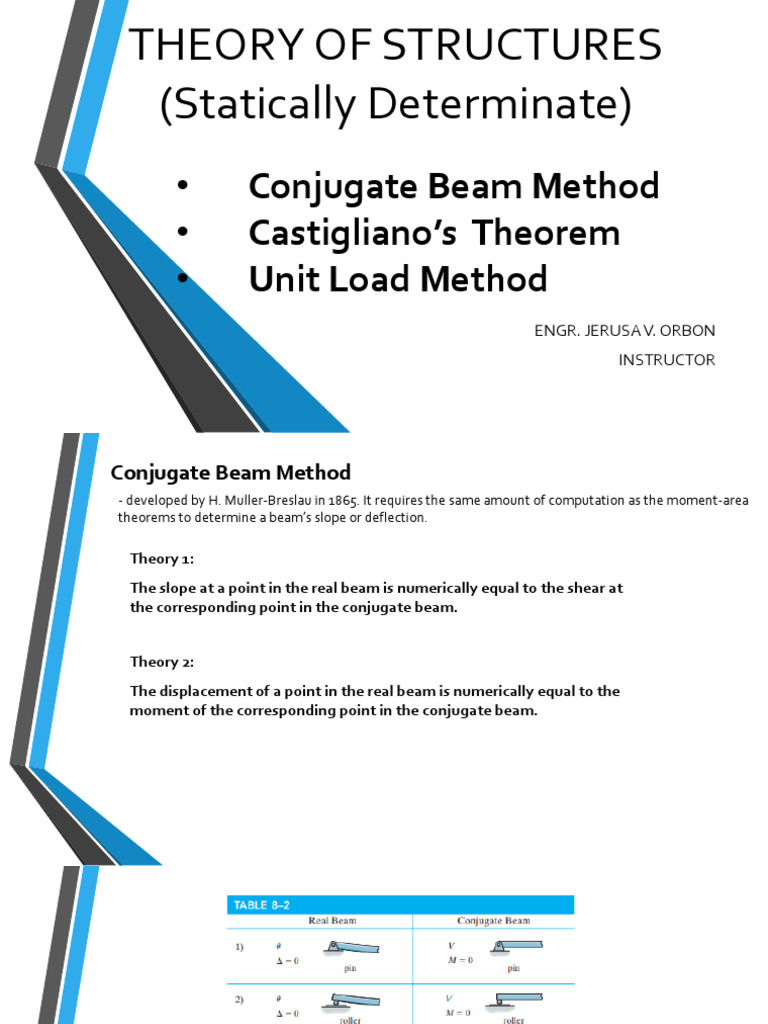 I Am Sharing 'TOS Conjugate Castigliano and Unit Load SD' With You ...