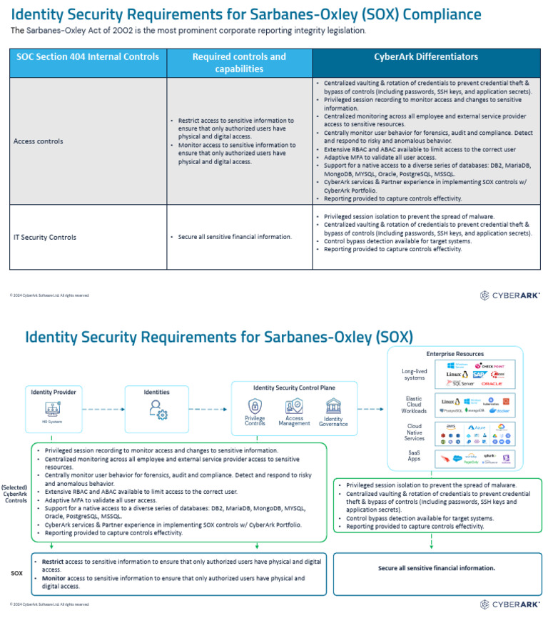 Is Compliance Requirements - SOX | PDF | Databases | Oracle Database