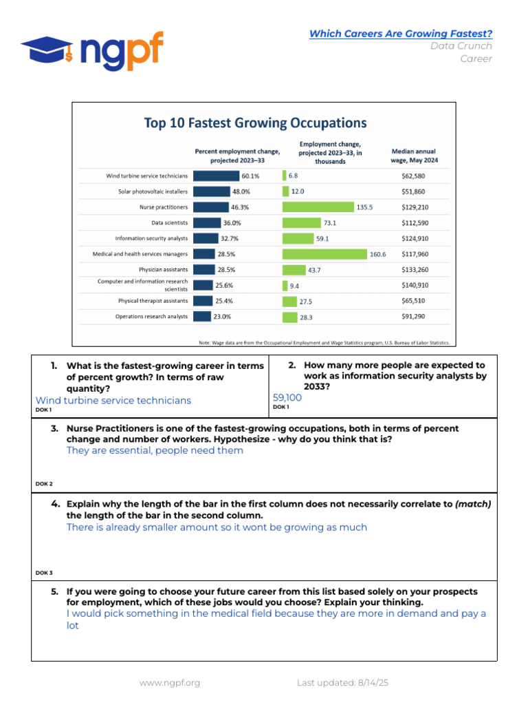 Kylie Rose NGPF - DATA CRUNCH - Which Careers Are Growing Fastest | PDF