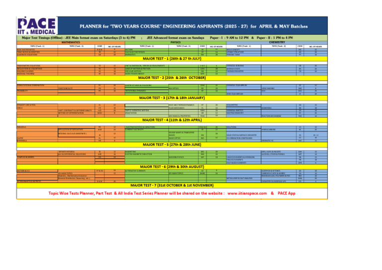 Track Sheet Revised | PDF | Chemistry | Waves