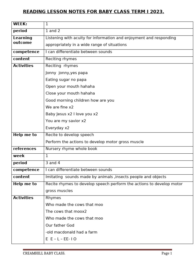 Reading Baby Notes Term 1 2023._031640 | PDF | Phonics | Learning