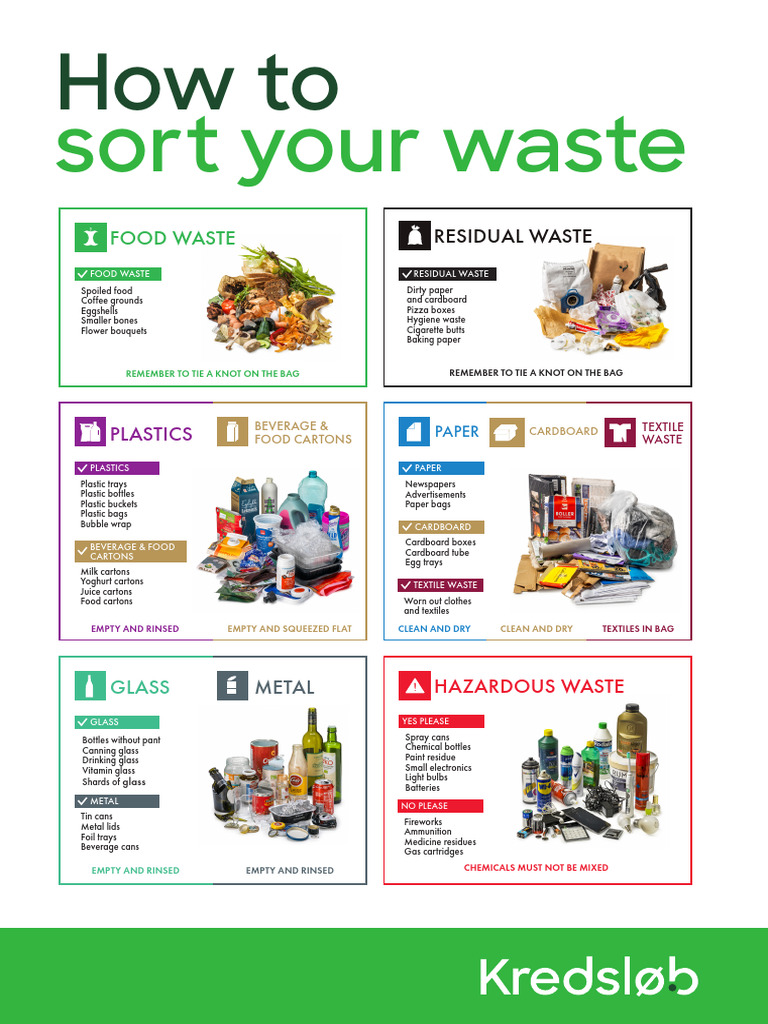 Sorteringsplakat a4 Faellesraad Eng | PDF | Waste | Drink