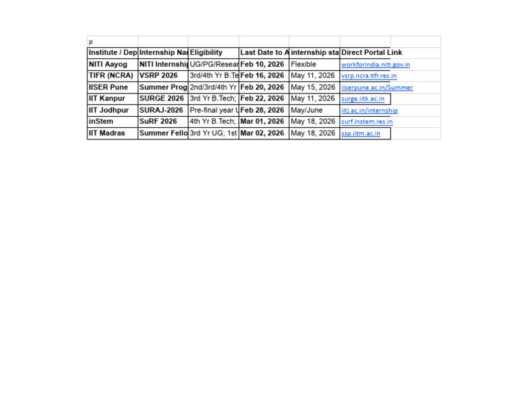 Untitled Spreadsheet - Google Sheets | PDF