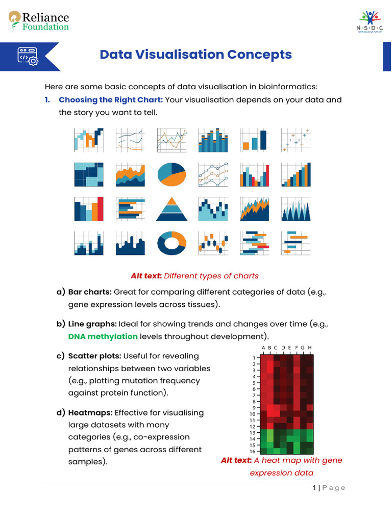 Data Visualisation Concepts | PDF | Bioinformatics | Phylogenetics