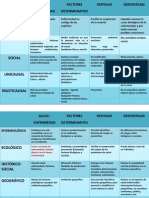 modelos medicos