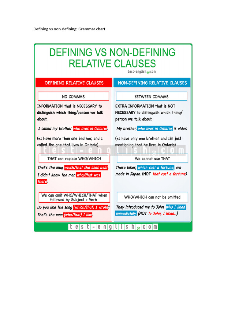 Defining Vs Non | PDF