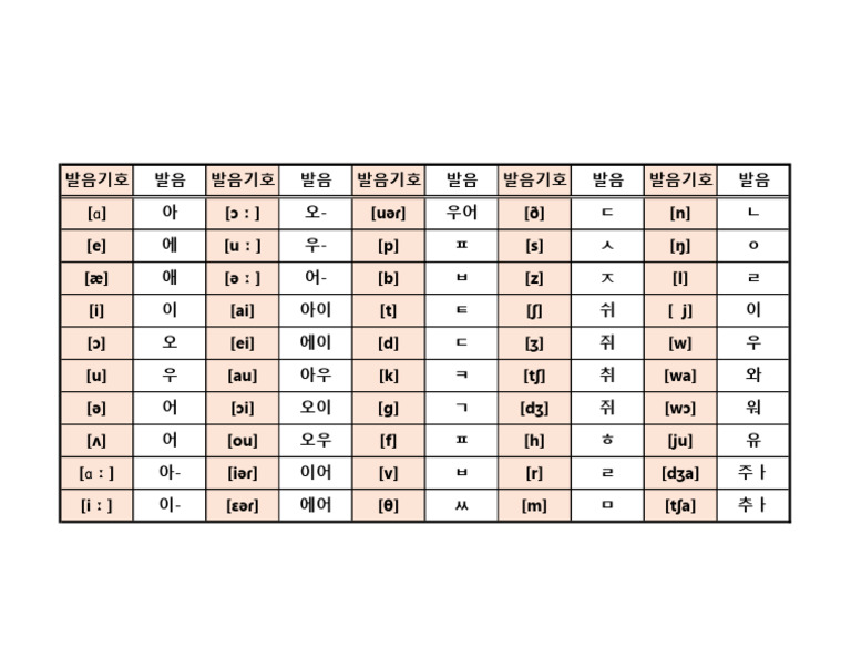 영어발음기호표 리밋T | PDF