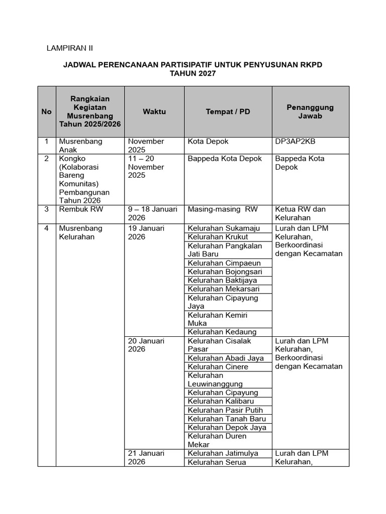 Jadwal Perencanaan Partisipatif Untuk Penyusunan RKPD Tahun 2027 | PDF