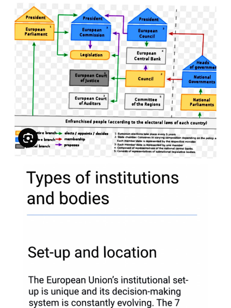 European Union Structural Body/institutional Bodies of European Union | PDF