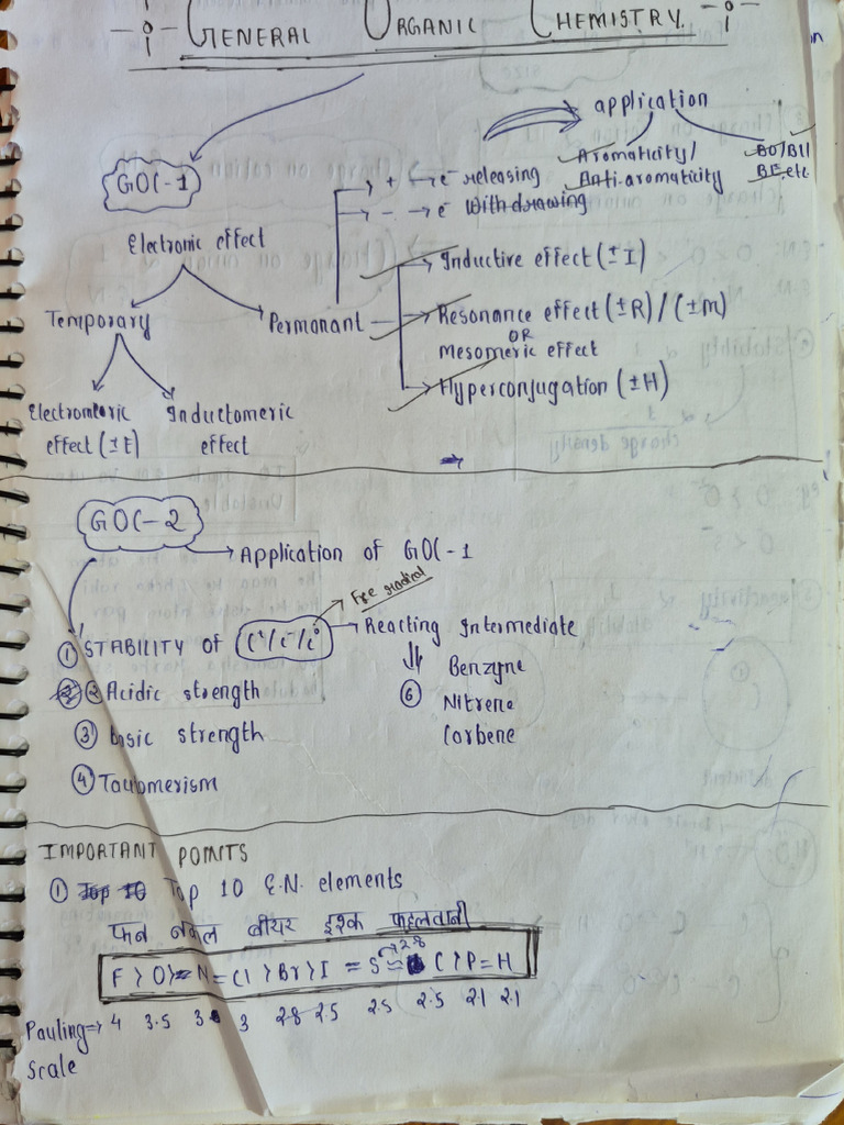 JP Sir GOC Notes | PDF
