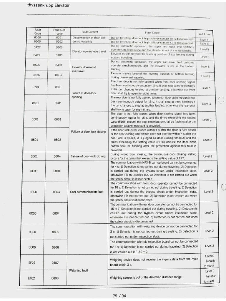Lift Manual Eror | PDF