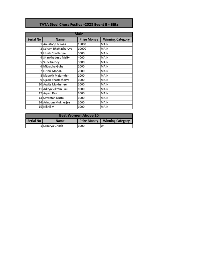 Event B Prize List | PDF