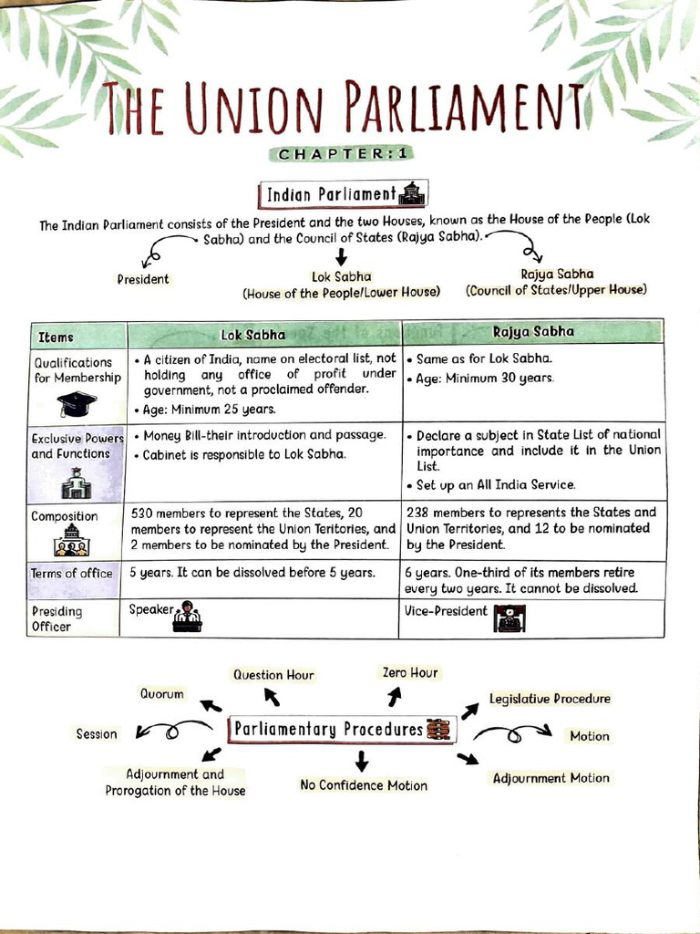History & Civics - Revision Notes | PDF