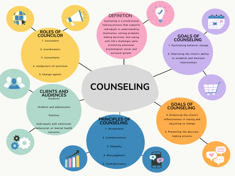 Colorful Modern Mind Map Graph - 20260202 - 081514 - 0000 | PDF