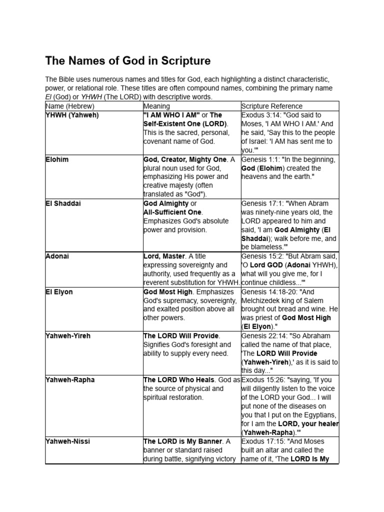 Names of God and Meanings | PDF | Names Of God In Judaism | Bible Content