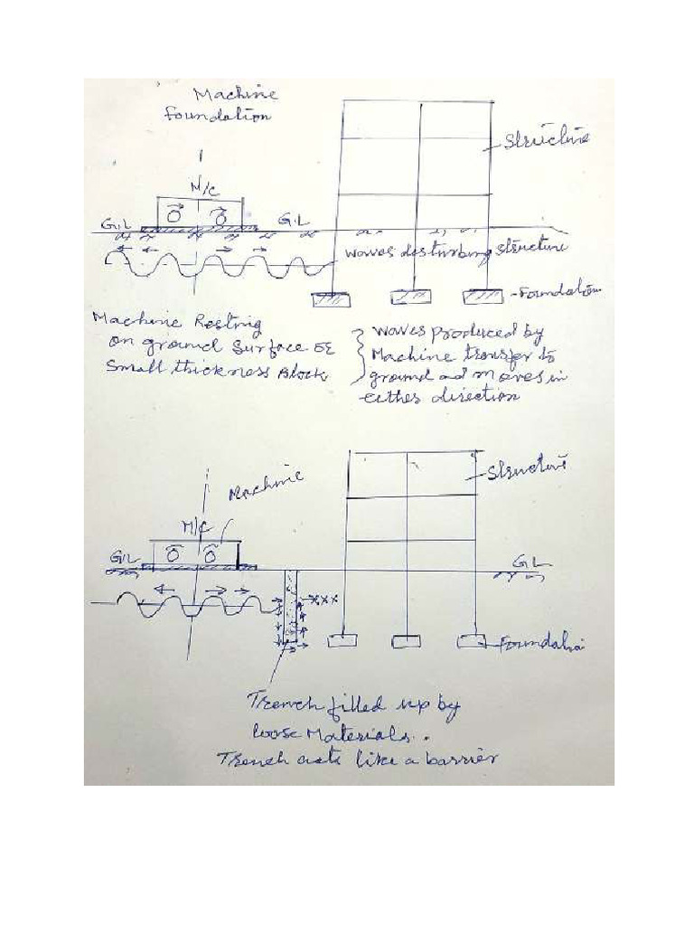 Machine Foundation | PDF