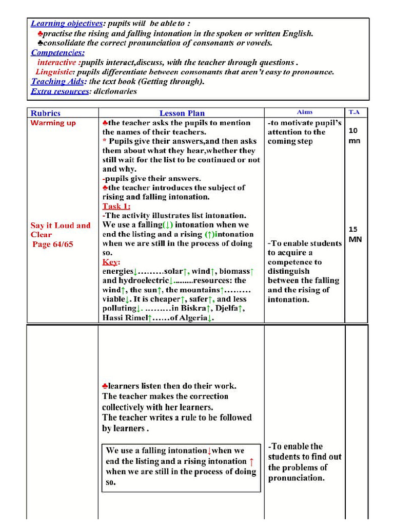 Intonation Listing | PDF