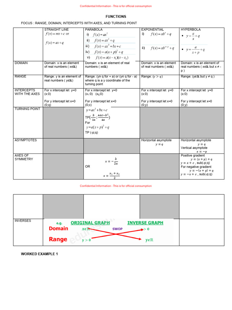3.characteristics of Inverse Functions | PDF | Asymptote | Differential ...
