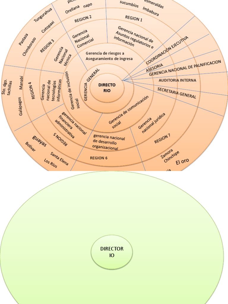 Circular | PDF