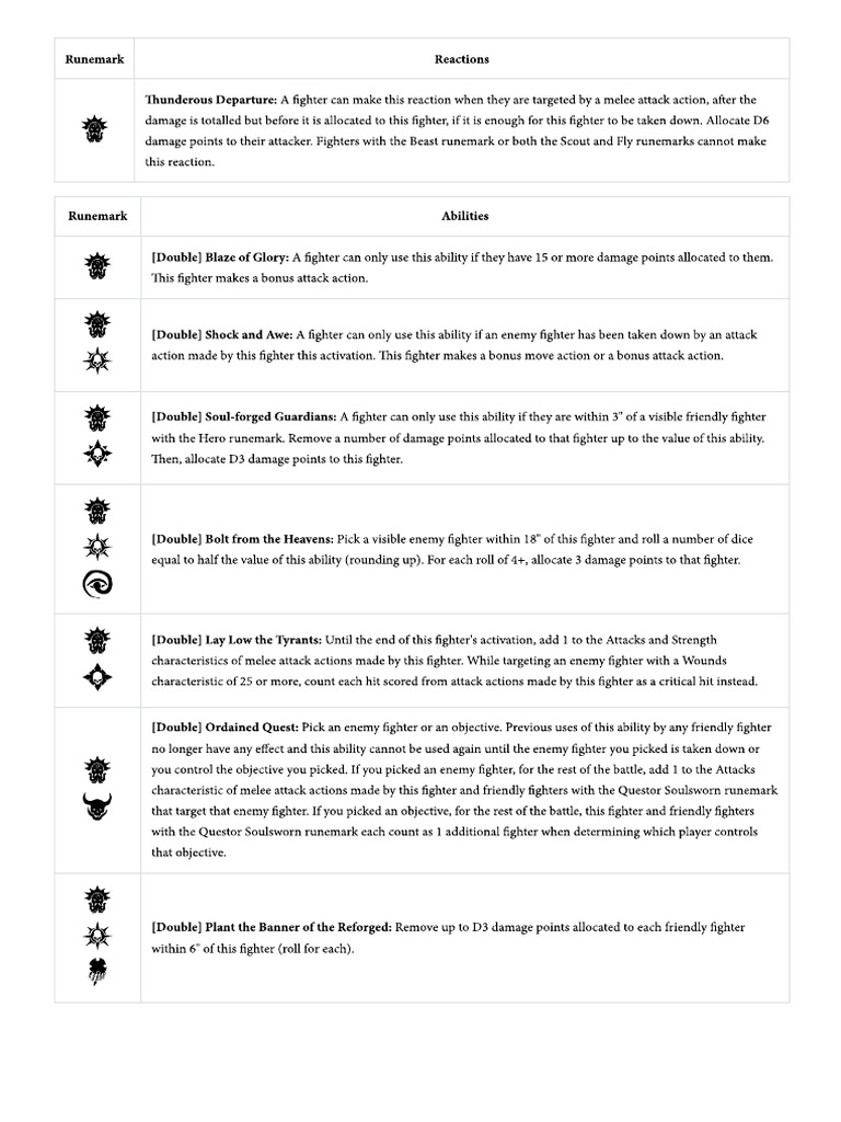 Thunderstrike Warcry Rules | PDF