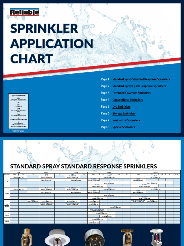 Sprinkler Application Chart Flipbook | PDF | Fires | Firefighting