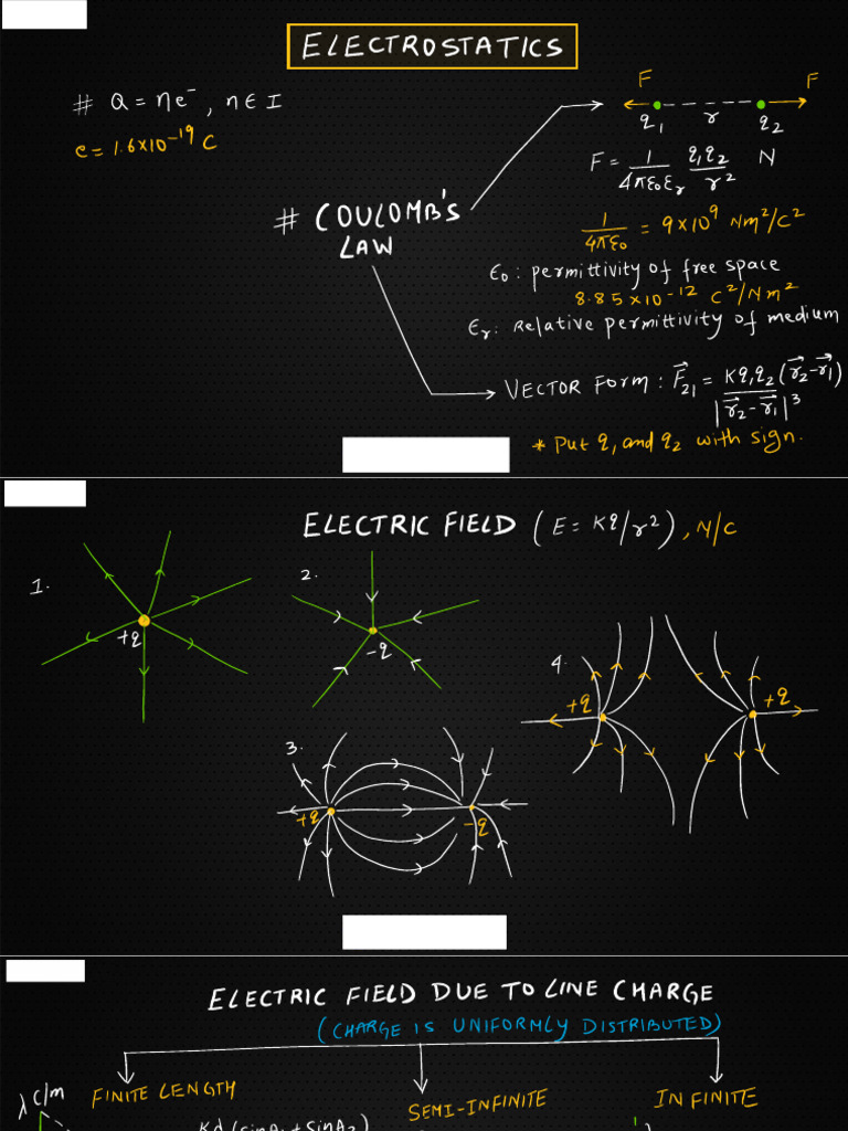 Electrostatics | PDF