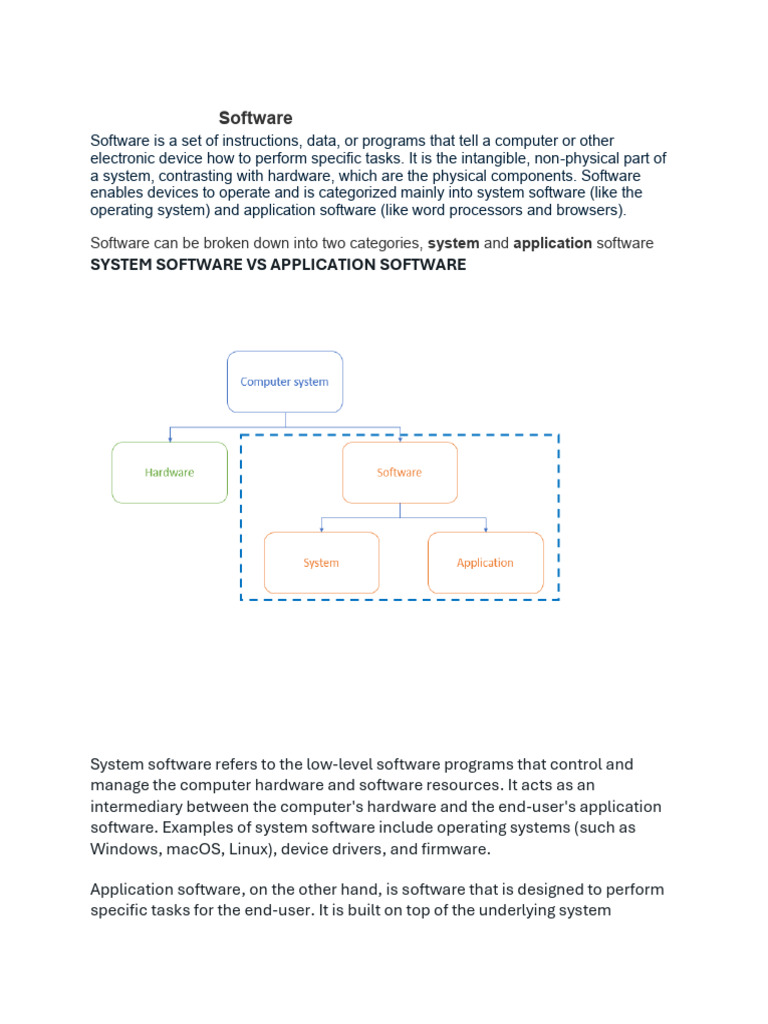 Introduction To Software | PDF | Application Software | Process (Computing)