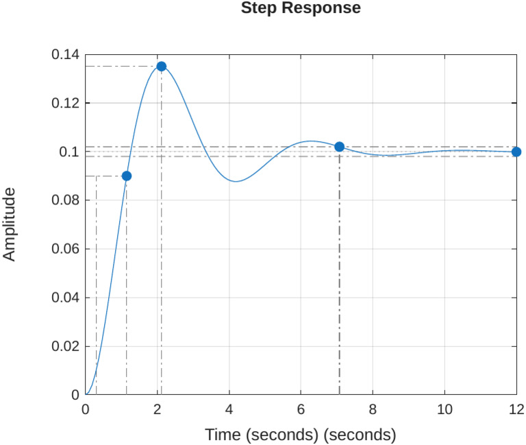 Figure 1 | PDF