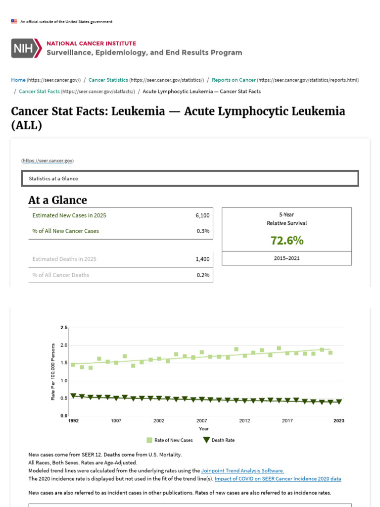 Curated visual reference: Gallery Detail: Acute Lymphocytic Leukemia Cancer Stat Facts Pdf Leukemia