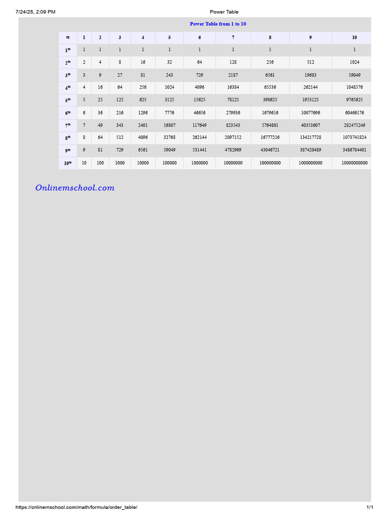Power Table | PDF