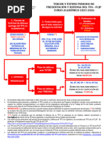 Fechas de Defensa TFG 2024-25 | PDF
