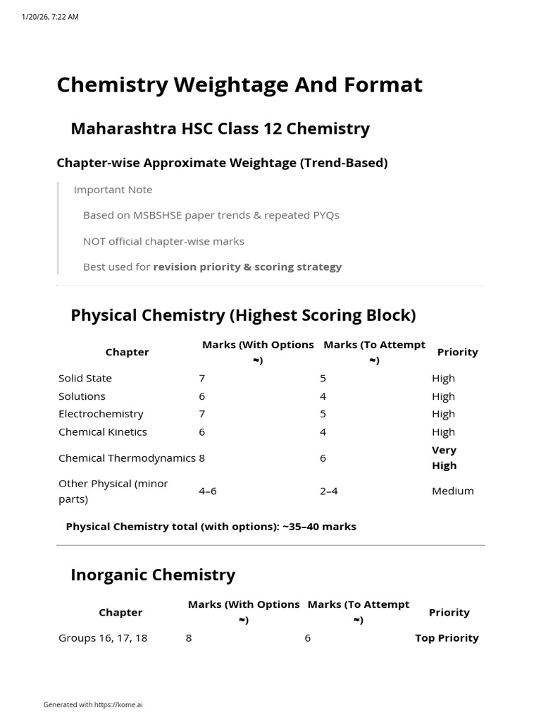 Chemistry Weightage and Format | PDF | Chemistry | Multiple Choice