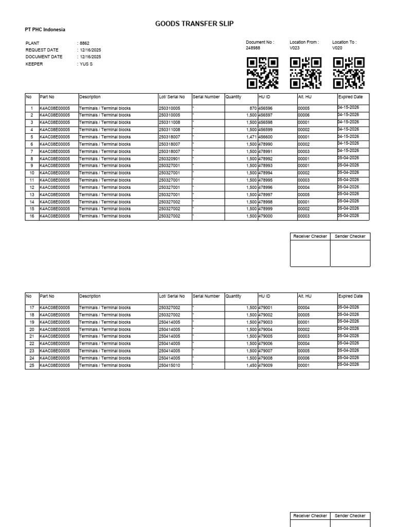 Slip Part | PDF