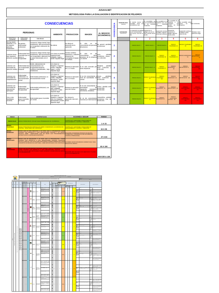 1.3. Matriz de Peligro y Riesgos - Obra | PDF | Riesgo | Seguridad y ...