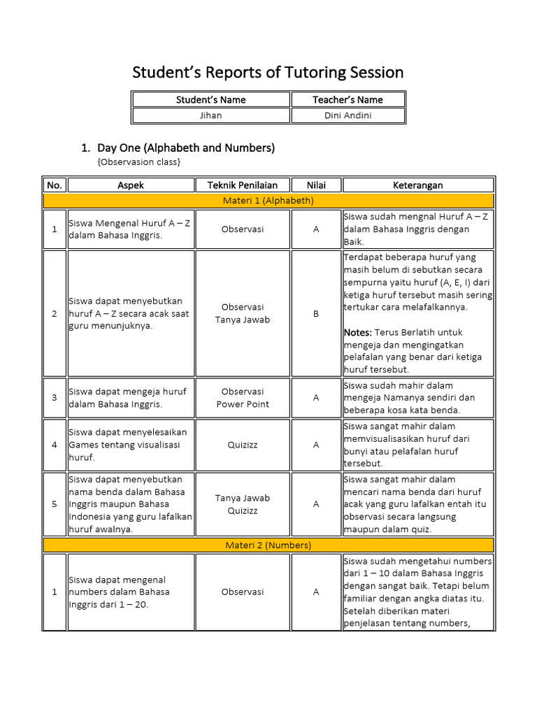 1st - Jihan - Student's Reports of Tutoring Session | PDF