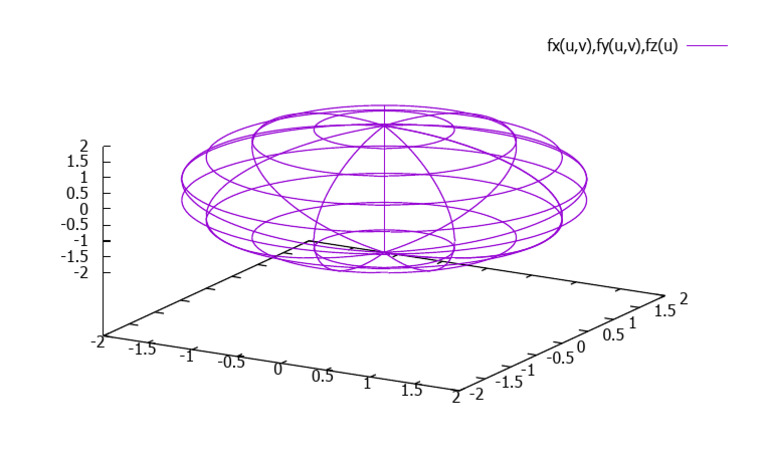 Sphere Plotting 2 | PDF