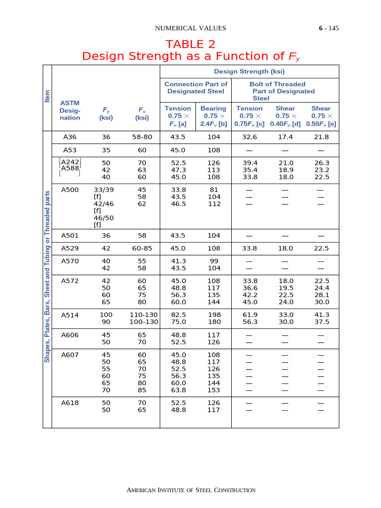 Manual AISC of Steel Construction LRFD | PDF