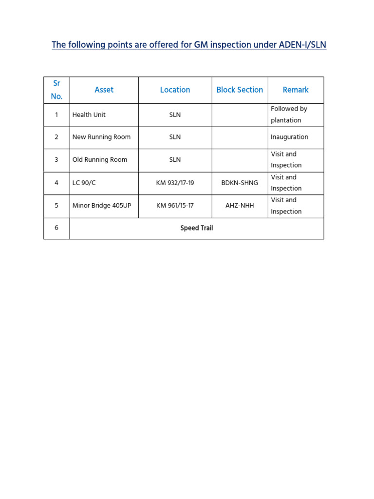 GM Inspection | PDF